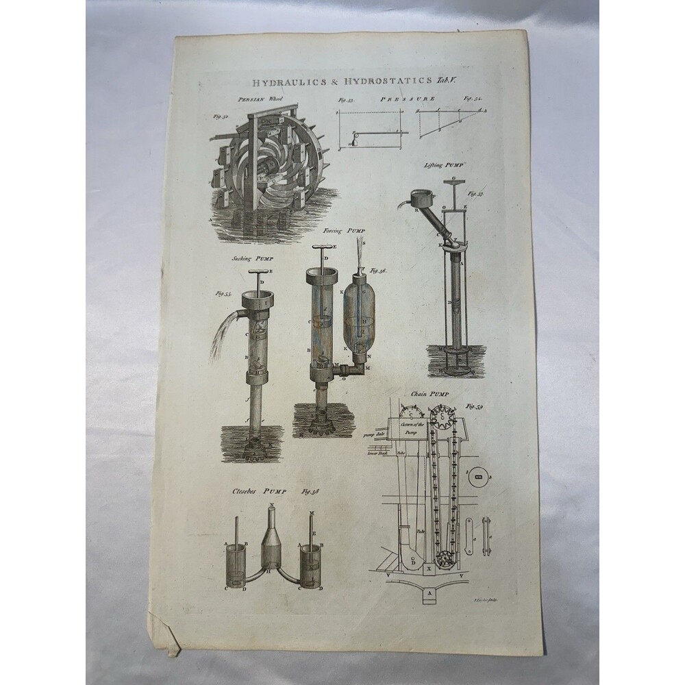 1800s Hydraulics Hydrostatics Pumps Persian Wheel Copper Engraving Plate